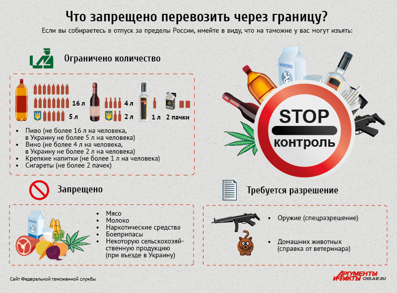Запрещенные товары в Грузию